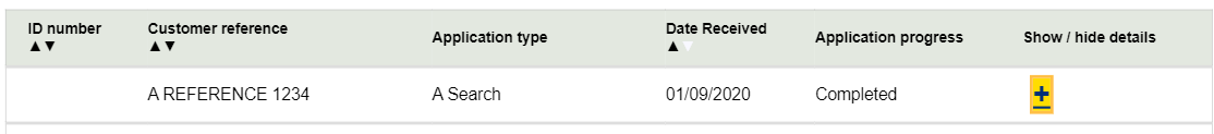 Standard table row of data